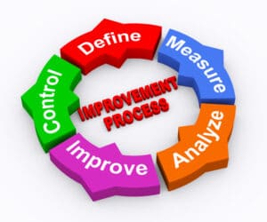 Improvement Process 