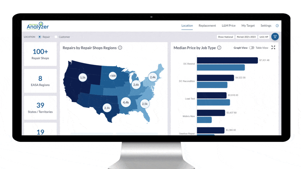 Spring Point Solutions Pricing Analyzer