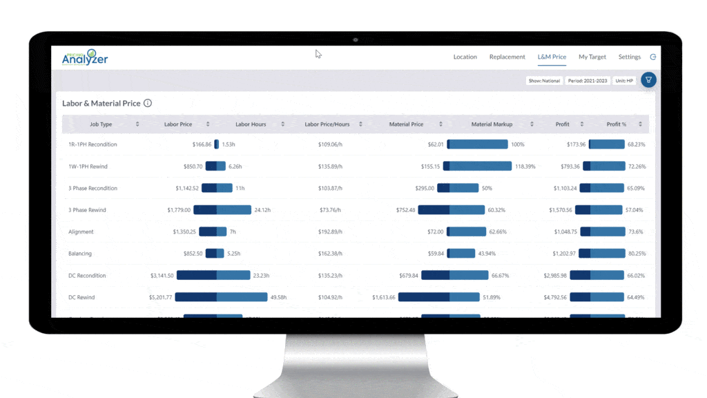 Spring Point Solutions Pricing Analyzer