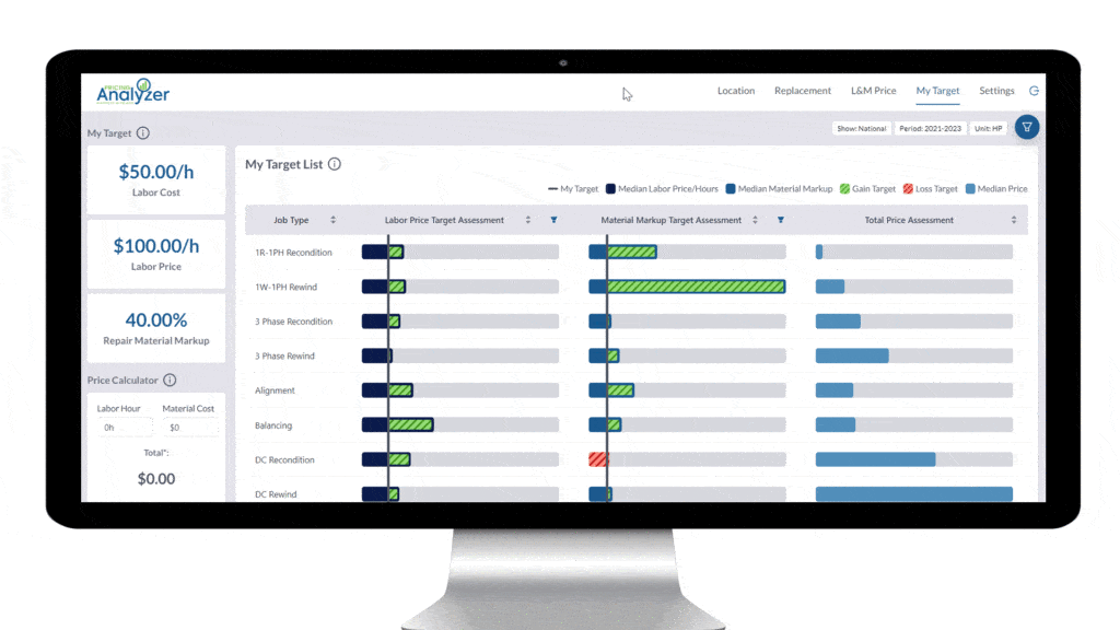 Spring Point Solutions Pricing Analyzer